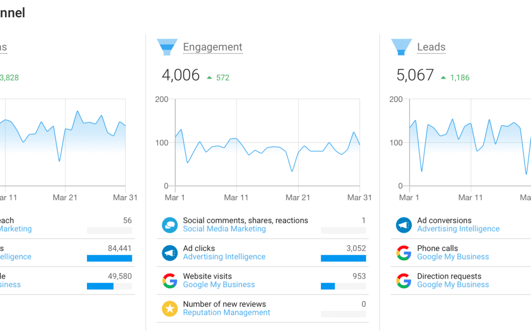 Impacts of COVID-19 on the Digital Advertising Industry